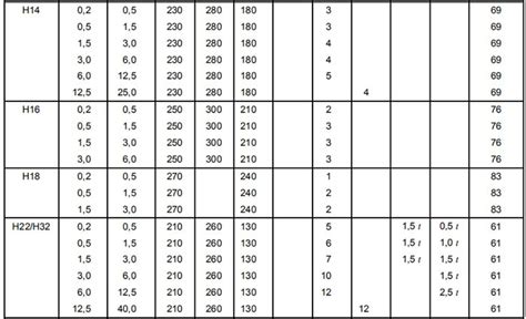 032 aluminum sheet metal|5052 aluminum sheet thickness chart.